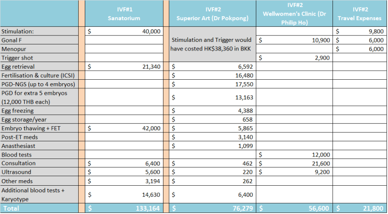 hk-vs-bkk-ivf-costs